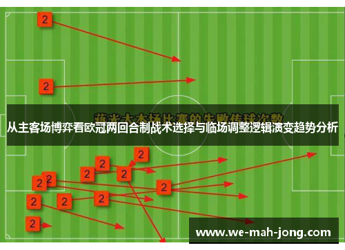 从主客场博弈看欧冠两回合制战术选择与临场调整逻辑演变趋势分析